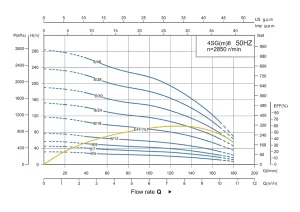 نمودار هدو دبی پمپ شناور استیل شیمجه
