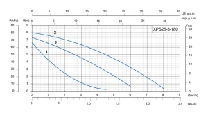 نمودار هد و دبی پمپ سیرکوله شیمجه xps25-8